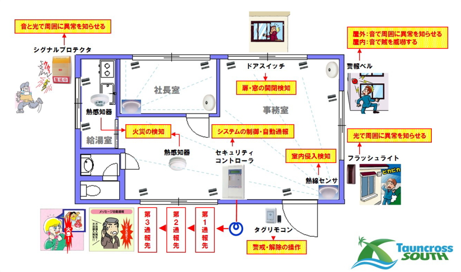侵入警戒自動通報システムイメージ図