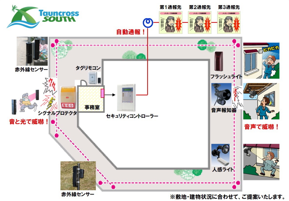 外周警戒通報システム解説図