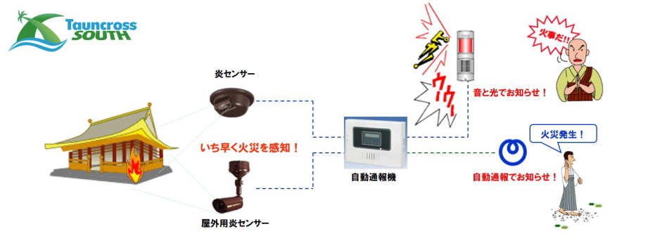 火災防犯通報システム解説図