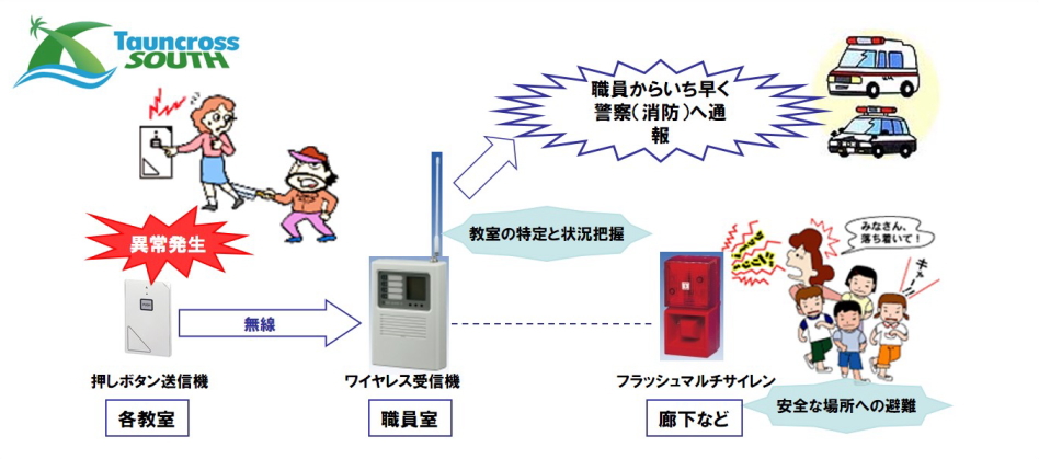 ワイヤレス非常報知システム解説図